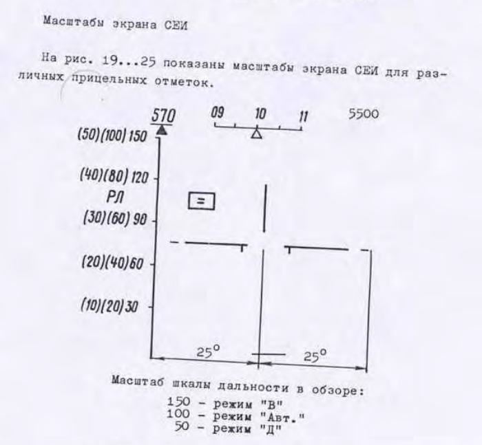 [2.23.0.42] МиГ-29 | Расположение элементов и шкала дальности на ИЛС ...
