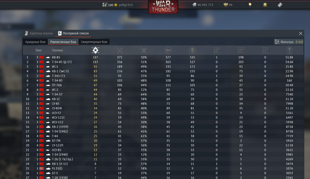 Техника советов - Танковое училище - Официальный форум